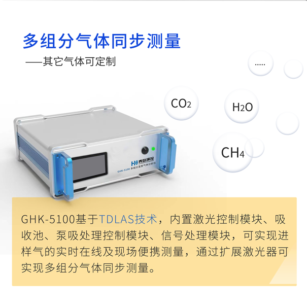 GHK-5100多组分温室气体分析仪